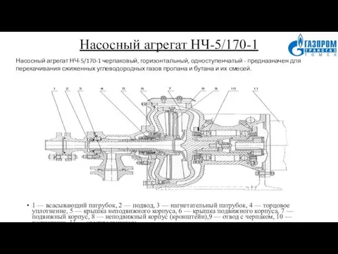 Насосный агрегат НЧ-5/170-1 1 — всасывающий патрубок, 2 — подвод, 3