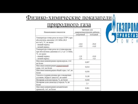 Физико-химические показатели природного газа