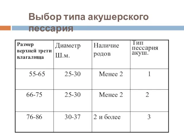 Выбор типа акушерского пессария