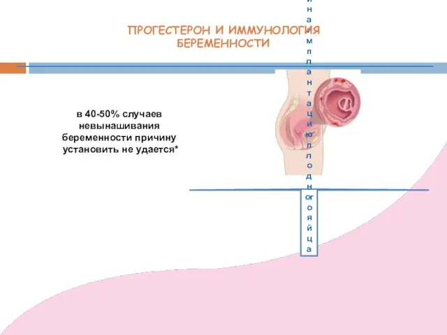 Согласно современным представлениям - в основе их лежит неадекватный иммунный ответ