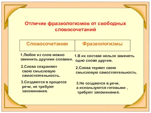 Отличие фразеологизмов от свободных словосочетаний 1.Любое из слов можно заменить другими