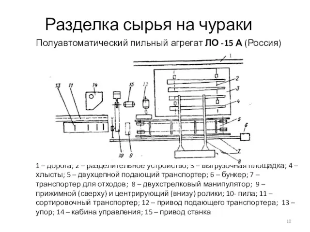 Разделка сырья на чураки Полуавтоматический пильный агрегат ЛО -15 А (Россия)
