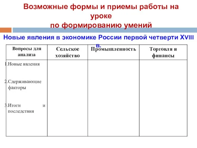 Возможные формы и приемы работы на уроке по формированию умений Новые