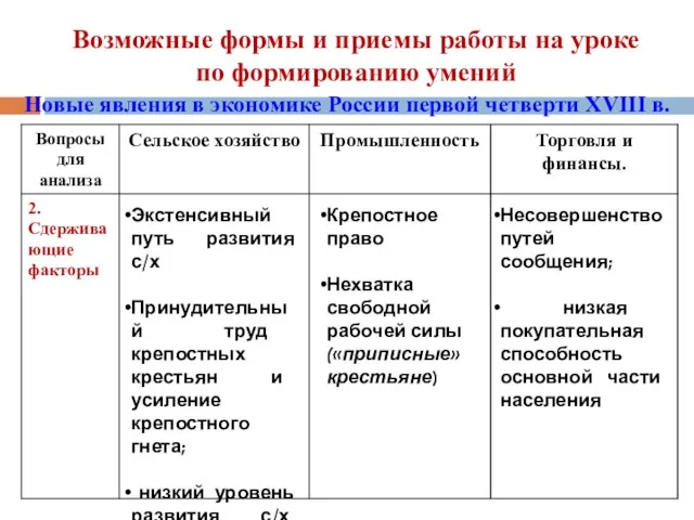 Возможные формы и приемы работы на уроке по формированию умений Новые