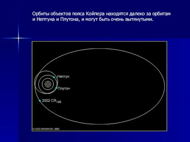 Орбиты объектов пояса Койпера находятся далеко за орбитами Нептуна и Плутона, и могут быть очень вытянутыми.
