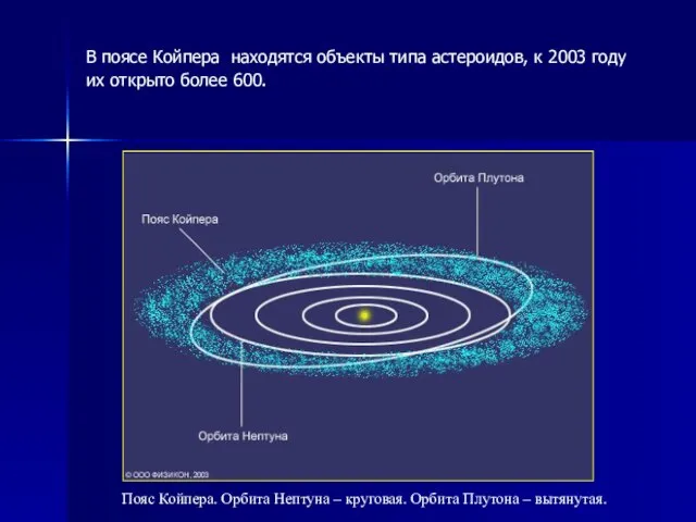 В поясе Койпера находятся объекты типа астероидов, к 2003 году их