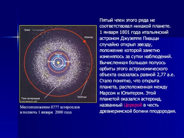 Пятый член этого ряда не соответствовал никакой планете. 1 января 1801