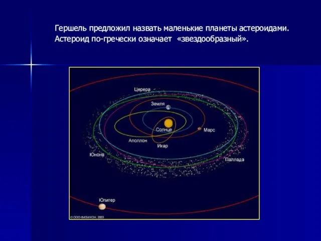 Гершель предложил назвать маленькие планеты астероидами. Астероид по-гречески означает «звездообразный».