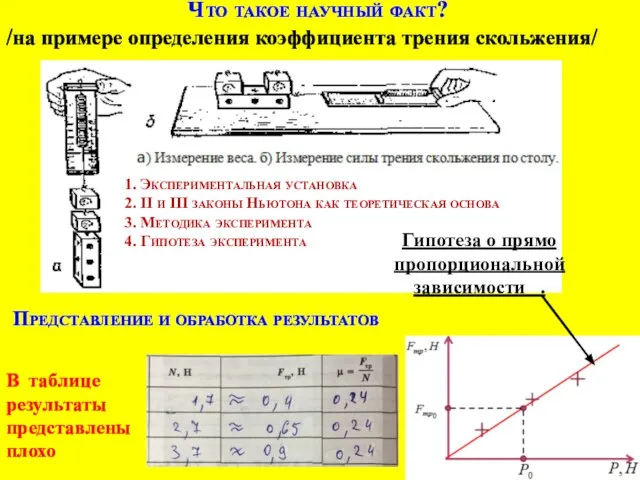 Что такое научный факт? /на примере определения коэффициента трения скольжения/ 1.