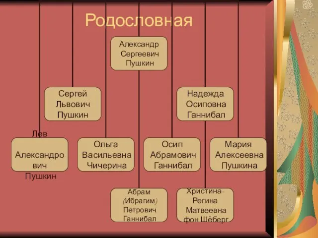 Родословная