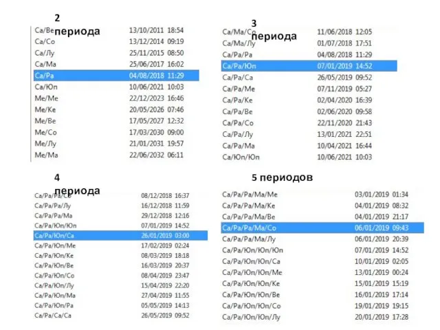 2 периода 3 периода 4 периода 5 периодов