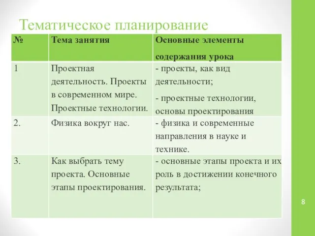 Тематическое планирование