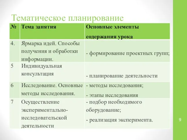 Тематическое планирование