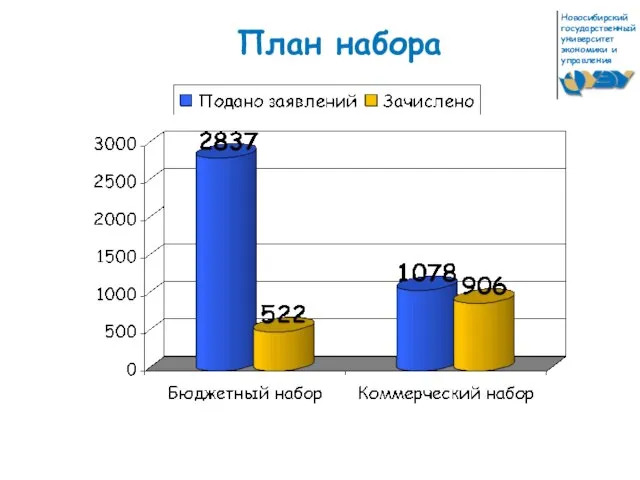 План набора