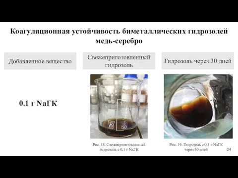 Коагуляционная устойчивость биметаллических гидрозолей медь-серебро Добавленное вещество Свежеприготовленный гидрозоль Гидрозоль через