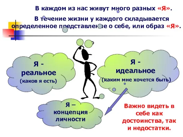 В каждом из нас живут много разных «Я». В течение жизни