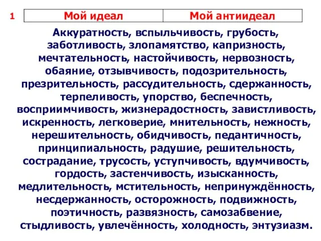 Аккуратность, вспыльчивость, грубость, заботливость, злопамятство, капризность, мечтательность, настойчивость, нервозность, обаяние, отзывчивость,