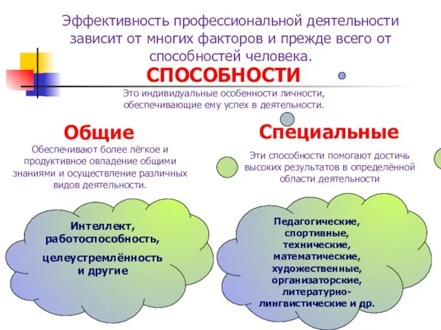 Эффективность профессиональной деятельности зависит от многих факторов и прежде всего от