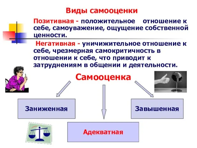 Виды самооценки Позитивная - положительное отношение к себе, самоуважение, ощущение собственной