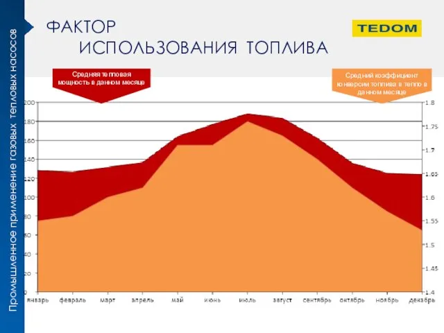 ФАКТОР ИСПОЛЬЗОВАНИЯ ТОПЛИВА Средняя тепловая мощность в данном месяце Средний коэффициент