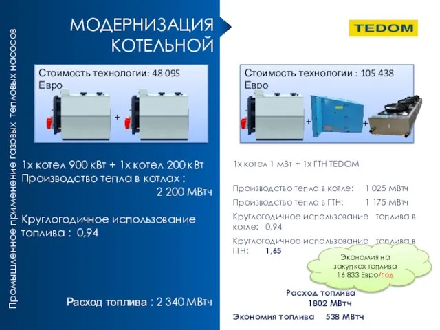 МОДЕРНИЗАЦИЯ КОТЕЛЬНОЙ 1x котел 1 мВт + 1x ГТН TEDOM Производство