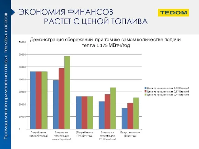 ЭКОНОМИЯ ФИНАНСОВ РАСТЕТ С ЦЕНОЙ ТОПЛИВА Демонстрация сбережений при том же