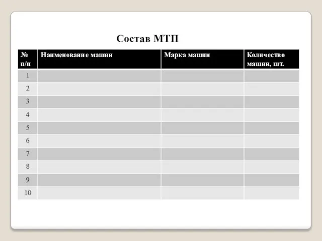 Состав МТП