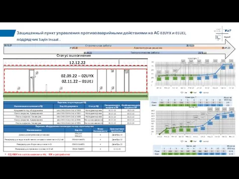 Защищенный пункт управления противоаварийными действиями на АС 02UYX и 01UEJ, подрядчик