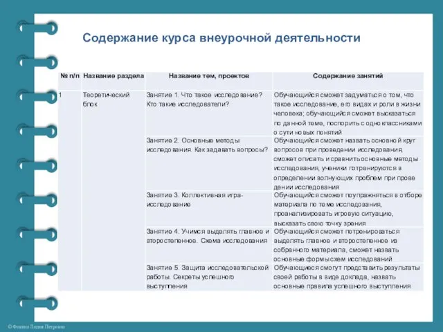 Содержание курса внеурочной деятельности