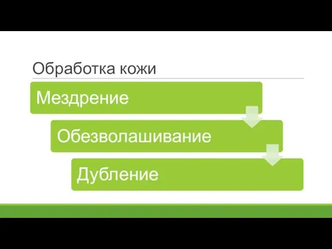 Обработка кожи