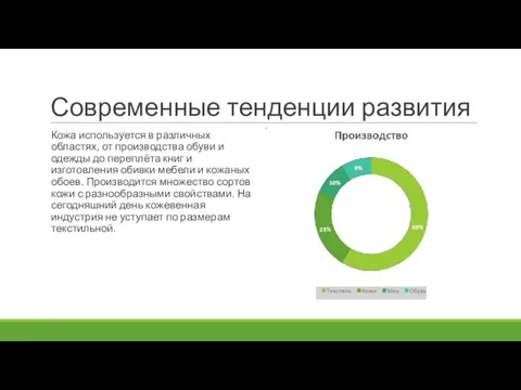 Современные тенденции развития Кожа используется в различных областях, от производства обуви