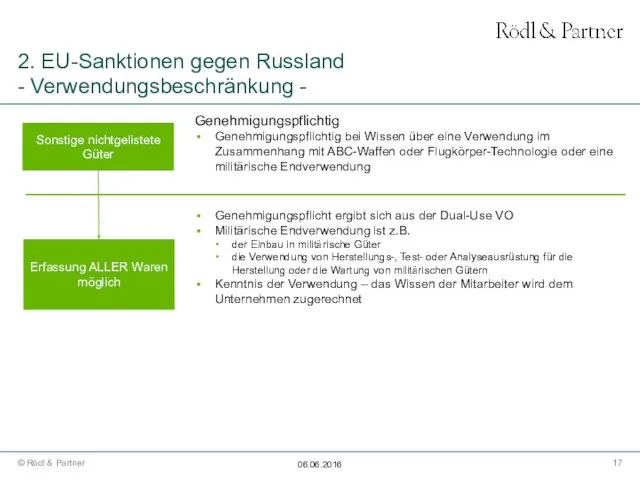 2. EU-Sanktionen gegen Russland - Verwendungsbeschränkung - Genehmigungspflichtig Genehmigungspflichtig bei Wissen