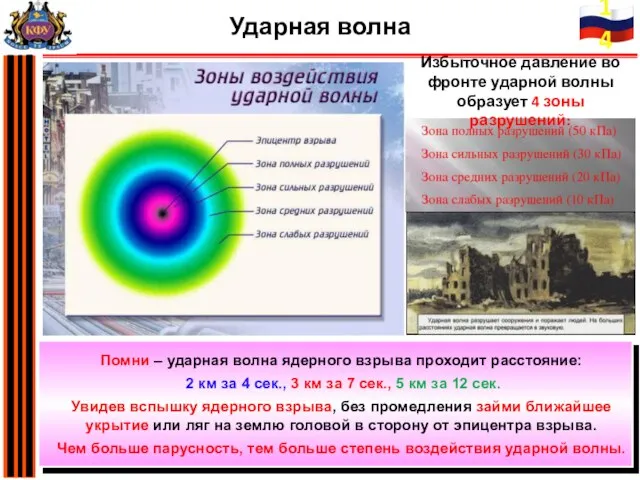 Избыточное давление во фронте ударной волны образует 4 зоны разрушений: Помни