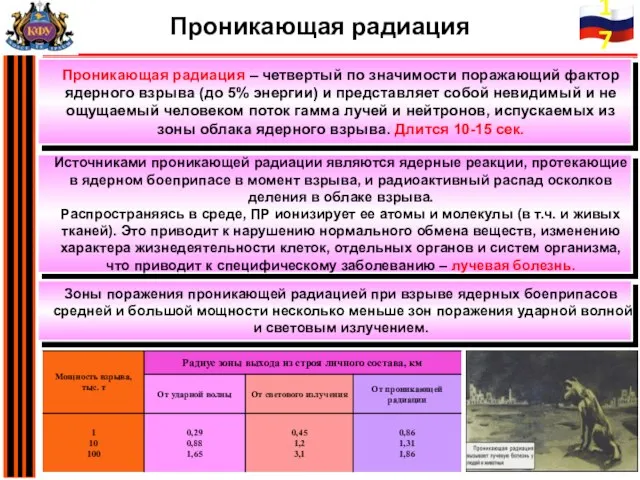 Проникающая радиация – четвертый по значимости поражающий фактор ядерного взрыва (до