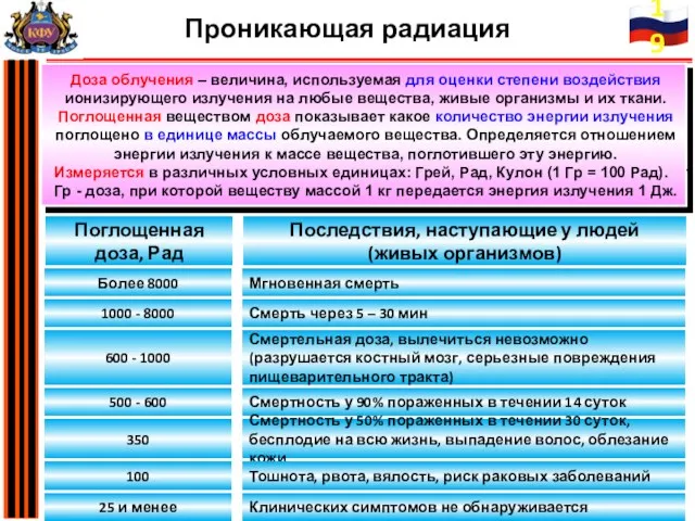 Доза облучения – величина, используемая для оценки степени воздействия ионизирующего излучения