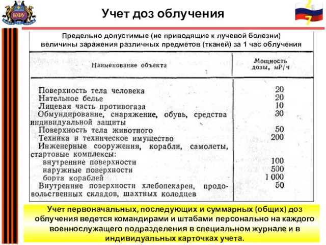 Предельно допустимые (не приводящие к лучевой болезни) величины заражения различных предметов