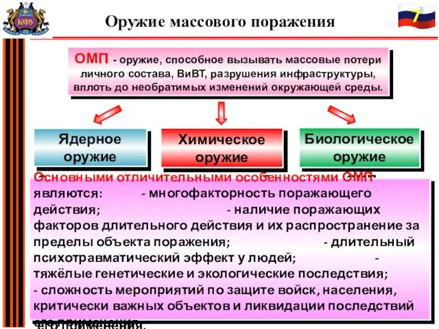 Оружие массового поражения ОМП - оружие, способное вызывать массовые потери личного