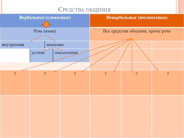 Средства общения