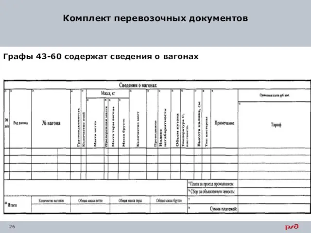 Комплект перевозочных документов Графы 43-60 содержат сведения о вагонах