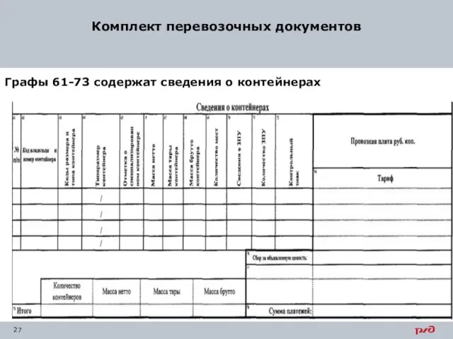 Комплект перевозочных документов Графы 61-73 содержат сведения о контейнерах