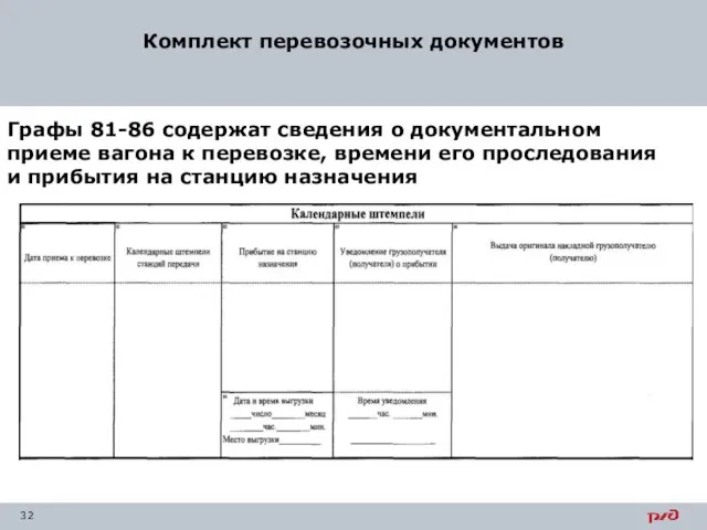 Комплект перевозочных документов Графы 81-86 содержат сведения о документальном приеме вагона