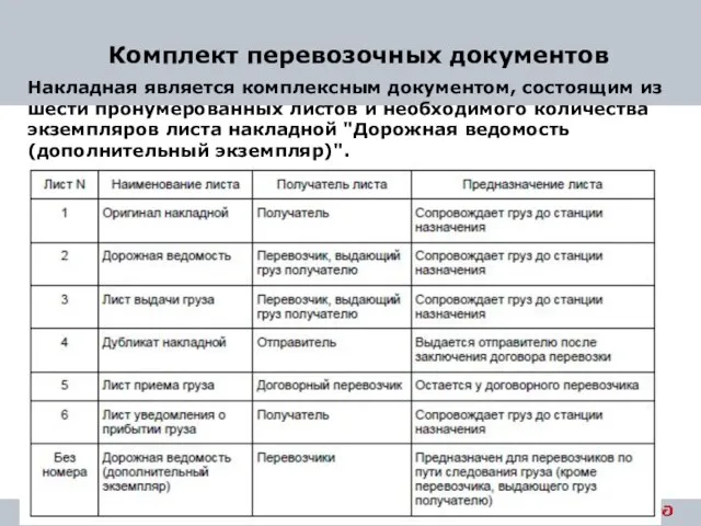 Перевозка грузов в международном сообщении | 2020 Комплект перевозочных документов Накладная