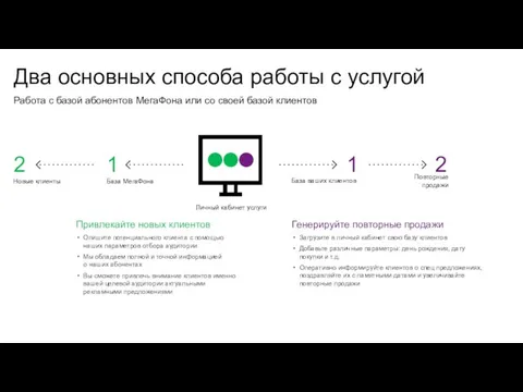 Два основных способа работы с уcлугой Работа с базой абонентов МегаФона