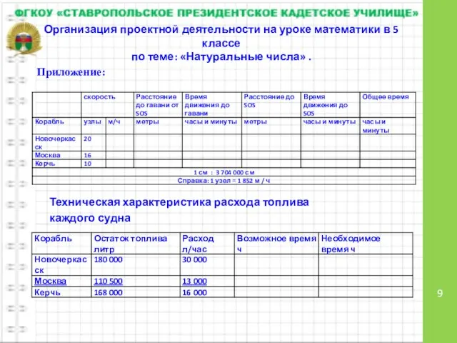 Организация проектной деятельности на уроке математики в 5 классе по теме: