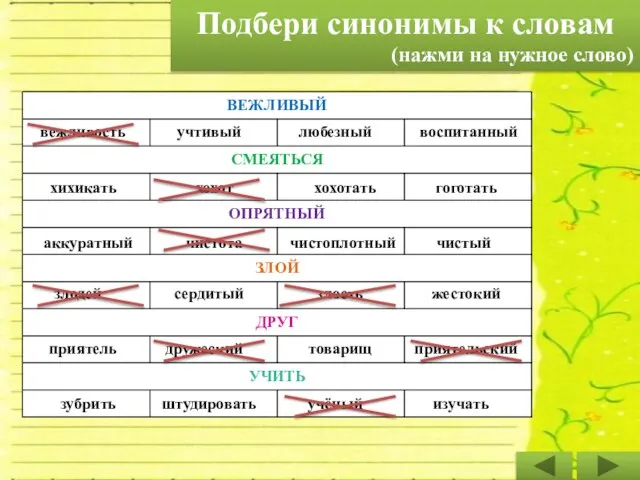 Подбери синонимы к словам (нажми на нужное слово) вежливость учтивый любезный