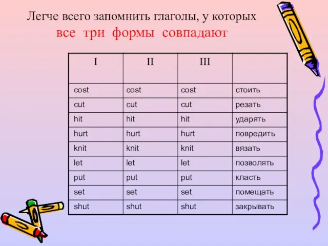 Легче всего запомнить глаголы, у которых все три формы совпадают