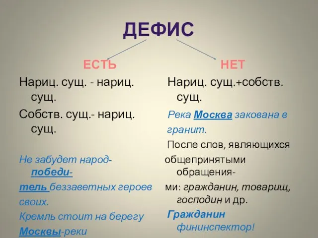 ДЕФИС ЕСТЬ Нариц. сущ. - нариц. сущ. Собств. сущ.- нариц. сущ.