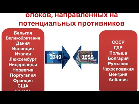 Создание военно-политических блоков, направленных на потенциальных противников Бельгия Великобритания Дания Исландия