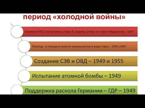 Действия СССР в начальный период «холодной войны»