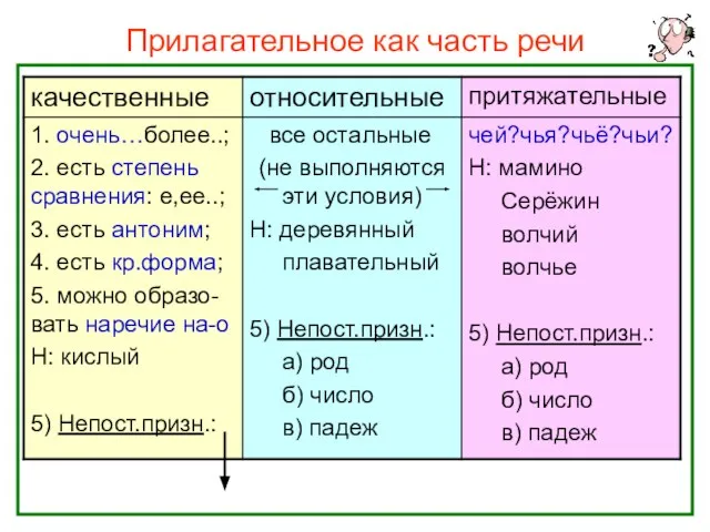 Прилагательное как часть речи